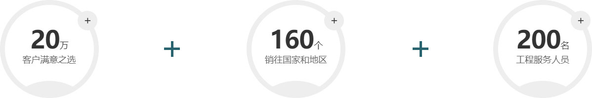 客戶滿意
